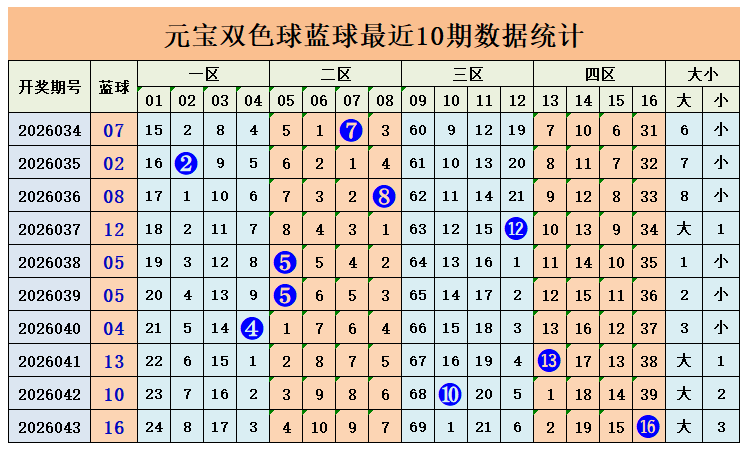 双色球,期府欣悦预,测杀号定码,重庆体彩,重庆体彩网,重庆体彩网官网,体育彩票,体彩大乐透,竞彩足球,体彩公益