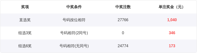 排列三,期专家推荐,质合分析前,重庆体彩,重庆体彩网,重庆体彩网官网,体育彩票,体彩大乐透,竞彩足球,体彩公益
