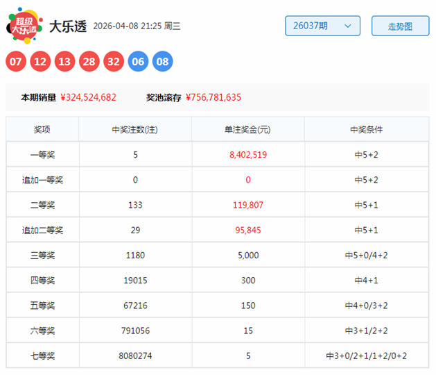 推荐,七星彩选号,策略,重庆体彩,重庆体彩网,重庆体彩网官网,体育彩票,体彩大乐透,竞彩足球,体彩公益