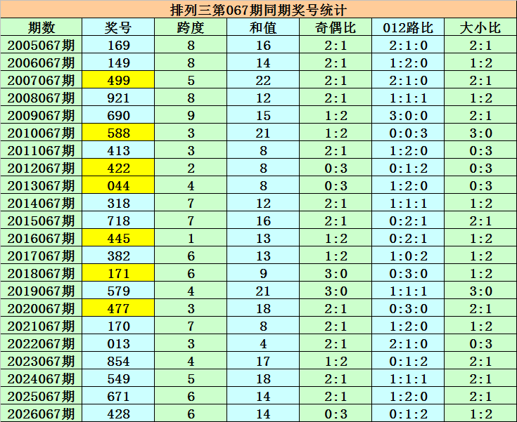 福彩,期专家六码,复式推荐分,重庆体彩,重庆体彩网,重庆体彩网官网,体育彩票,体彩大乐透,竞彩足球,体彩公益