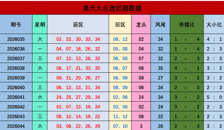 旺财秘籍,大乐透,必中攻略,重庆体彩,重庆体彩网,重庆体彩网官网,体育彩票,体彩大乐透,竞彩足球,体彩公益