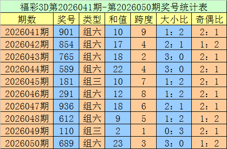 双色球,期开奖结果,回顾及查询,重庆体彩,重庆体彩网,重庆体彩网官网,体育彩票,体彩大乐透,竞彩足球,体彩公益