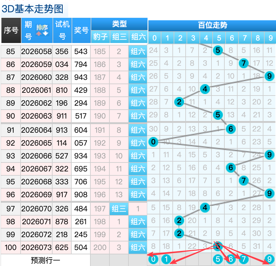 旺财秘籍,大乐透,必中攻略,重庆体彩,重庆体彩网,重庆体彩网官网,体育彩票,体彩大乐透,竞彩足球,体彩公益