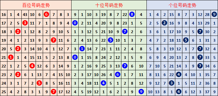 双色球,期开奖结果,回顾及查询,重庆体彩,重庆体彩网,重庆体彩网官网,体育彩票,体彩大乐透,竞彩足球,体彩公益