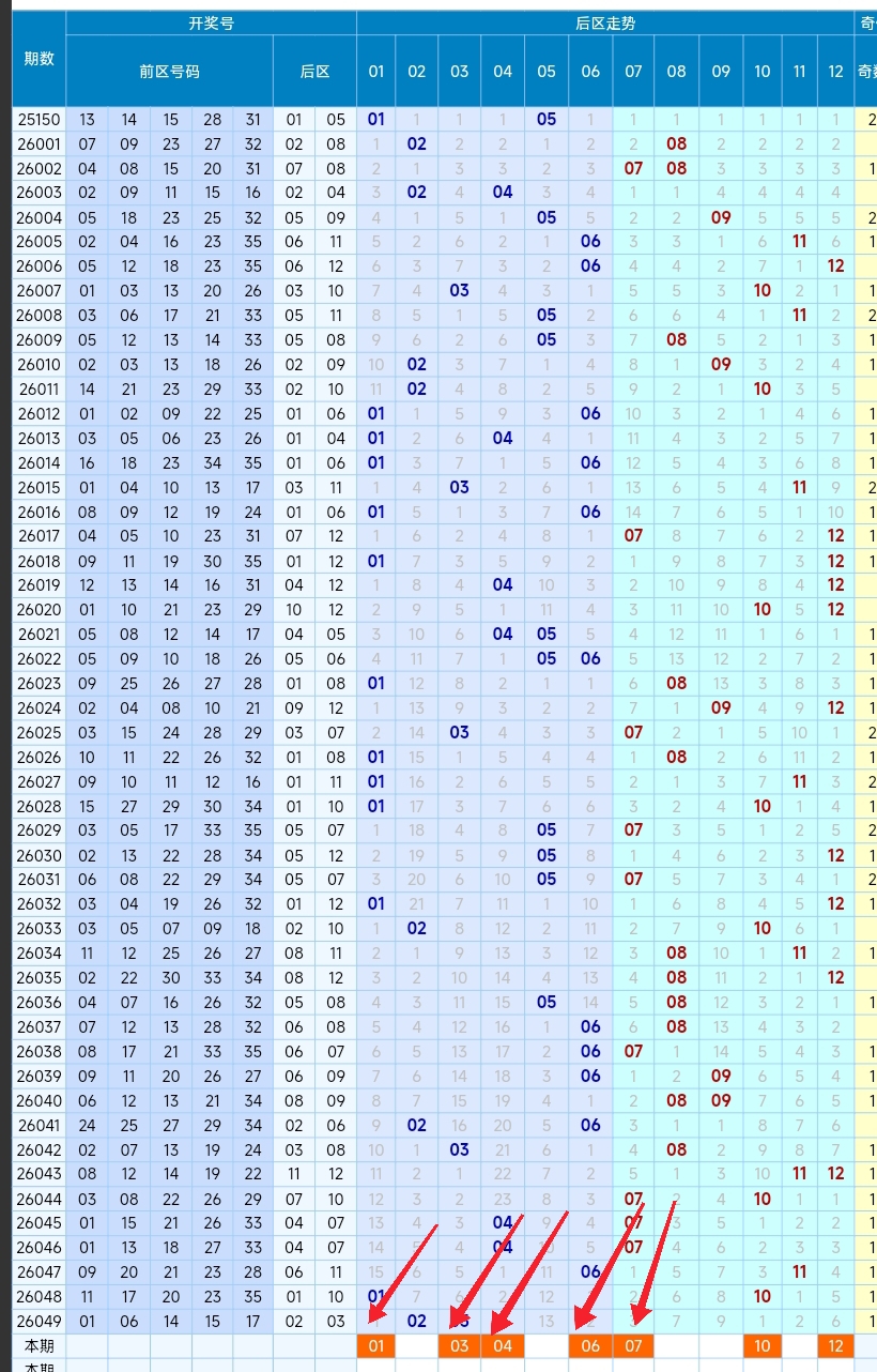 旺财秘籍,大乐透,必中攻略,重庆体彩,重庆体彩网,重庆体彩网官网,体育彩票,体彩大乐透,竞彩足球,体彩公益