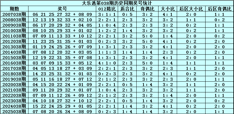 双色球,期前区号码,质合分析及,重庆体彩,重庆体彩网,重庆体彩网官网,体育彩票,体彩大乐透,竞彩足球,体彩公益