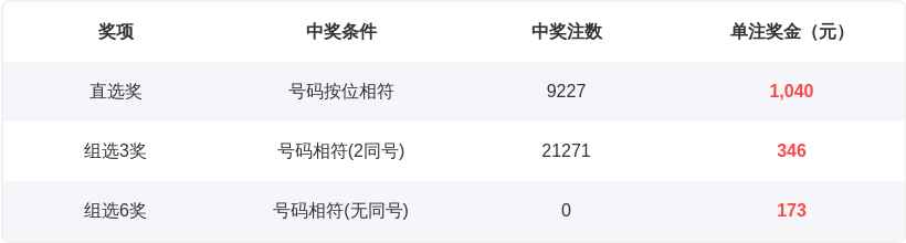 期蒋少爷七,星彩红球独,胆质合分析,重庆体彩,重庆体彩网,重庆体彩网官网,体育彩票,体彩大乐透,竞彩足球,体彩公益