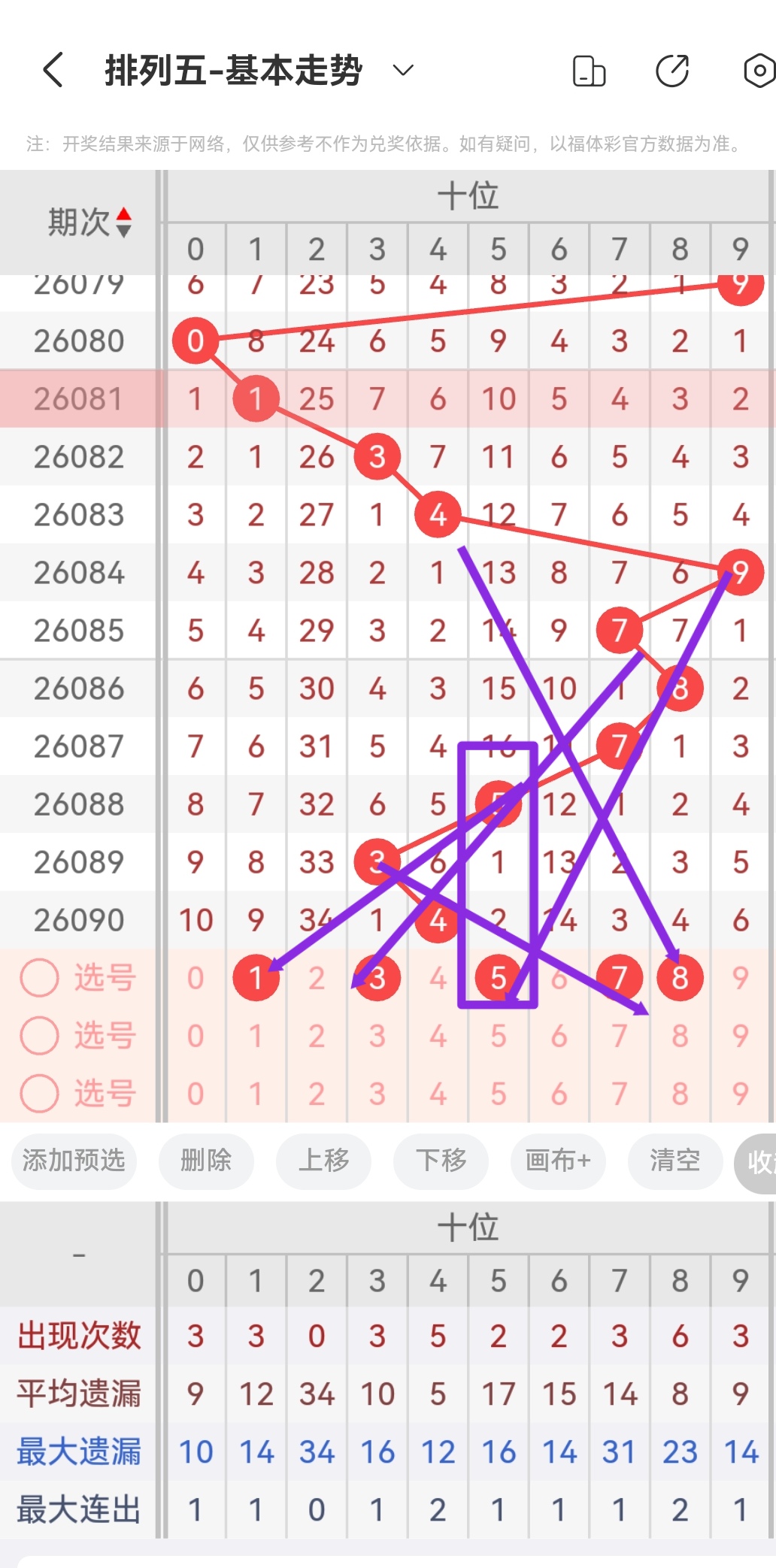 双色球,期前区号码,质合分析及,重庆体彩,重庆体彩网,重庆体彩网官网,体育彩票,体彩大乐透,竞彩足球,体彩公益