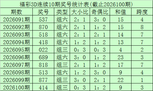 大乐透,期白水木专,家质合分析,重庆体彩,重庆体彩网,重庆体彩网官网,体育彩票,体彩大乐透,竞彩足球,体彩公益
