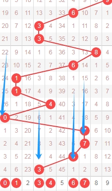 期七星彩二,四六七八红,球独胆专家,重庆体彩,重庆体彩网,重庆体彩网官网,体育彩票,体彩大乐透,竞彩足球,体彩公益