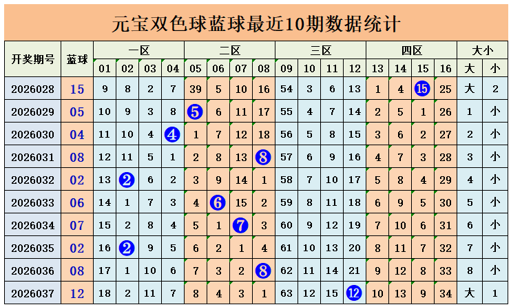 排列五第,期专家推荐,组单式,重庆体彩,重庆体彩网,重庆体彩网官网,体育彩票,体彩大乐透,竞彩足球,体彩公益