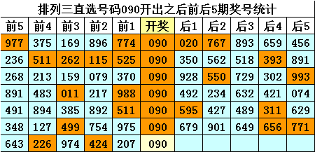 排列五第,期专家推荐,组单式,重庆体彩,重庆体彩网,重庆体彩网官网,体育彩票,体彩大乐透,竞彩足球,体彩公益