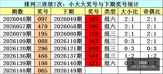 七星彩,期号码走势,深度解析,重庆体彩网,重庆彩票查询,重庆购彩,重庆体彩投注,重庆彩票服务
