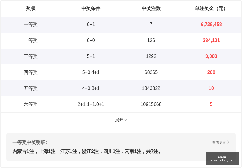 我就是那个,小排迷排列,期条件分析,重庆体彩网,重庆彩票查询,重庆购彩,重庆体彩投注,重庆彩票服务