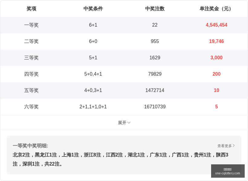 年福彩,王少独家分,析避雷指南,重庆体彩网,重庆彩票查询,重庆购彩,重庆体彩投注,重庆彩票服务