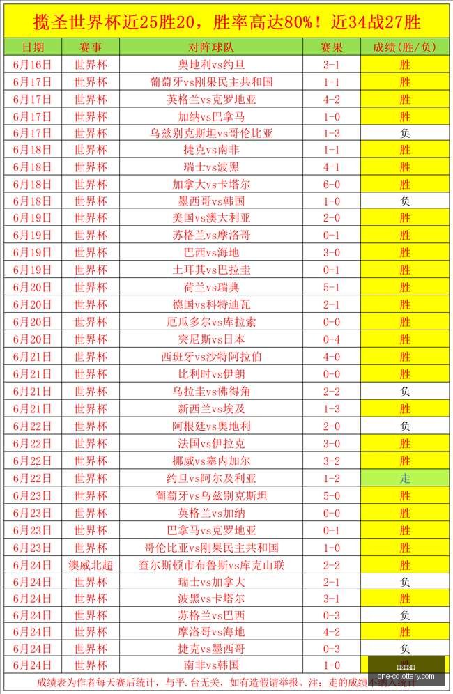 乌兹别克斯,坦热身赛连,哥伦比亚名,重庆体彩网,重庆彩票查询,重庆购彩,重庆体彩投注,重庆彩票服务