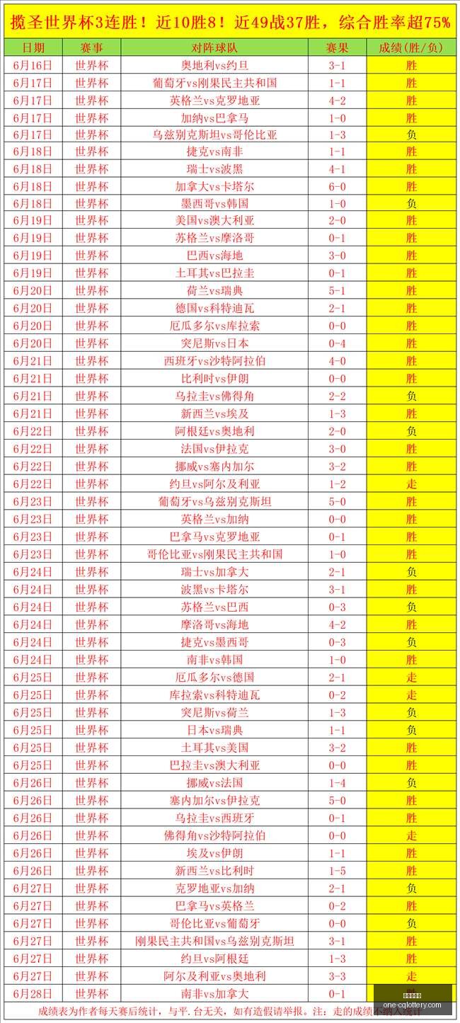 玉昆大战河,南队,四外援巅峰,重庆体彩网,重庆彩票查询,重庆购彩,重庆体彩投注,重庆彩票服务