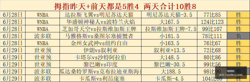 重庆体彩网,重庆彩票查询,重庆购彩,重庆体彩网,重庆彩票查询,重庆购彩,重庆体彩投注,重庆彩票服务