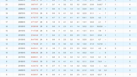 【彩绘梦想】双色球2026011期号码大揭秘：复式8+2攻略，彩民老司机带你飞！
