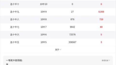 【童趣揭秘】双色球26019期预测大揭秘：大师精准杀号，蓝球绝杀技巧大放送！