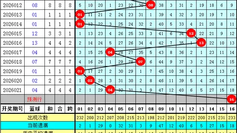 【彩运亨通】马年首期双色球揭秘：红球精准杀号05、27、30，中奖秘籍大公开！