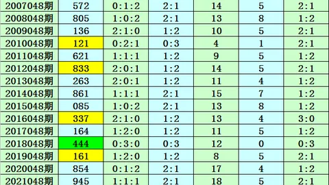 26047期大乐透专家推荐：质合分析及前区十码预测（一胆53