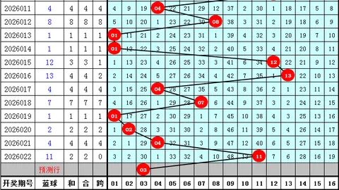 [只争朝夕]排三024在线缩水直选万能码，资深研彩人士