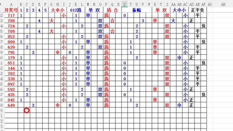 揭秘2026027期排列3：专家精准预测，合区和值趋势再升级！