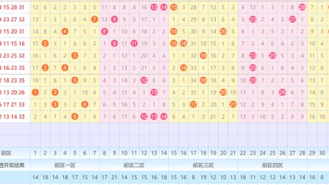 26020期大乐透期号专家质合推荐分析