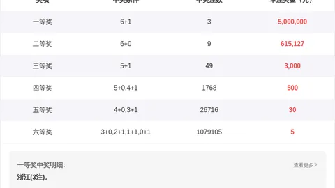 第2026055期 2026055期大乐透专家质合分析前区十