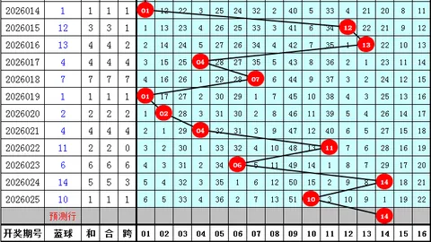 七星彩26022期狼狼王号码预测推荐