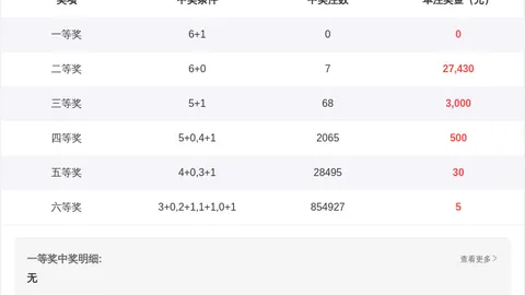 福彩3D第2026045期专家质合分析推荐号码