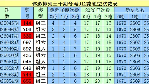 杨波排列三第2026049期：两码关注2、7，独胆7推荐