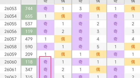 冯娜双色球推荐：期号策略揽奖184万，本期冲刺一等奖