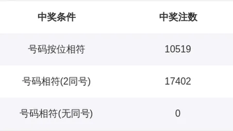 茯苓子双色球26034期综合分析及专家杀号推荐，前区十码精准