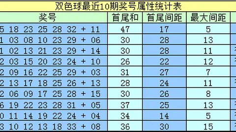 排列5第26073期和值预测分析