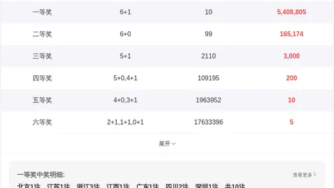 【独家揭秘】双色球2026018期必中红球：22号，今日强力推荐，不容错过！
