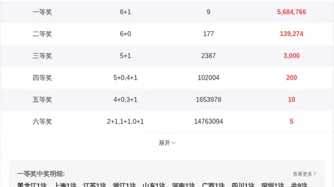 快乐8第26078期分析：专家公推28号码
