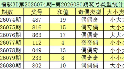 26075期排列5号码走势及专家质合分析推荐