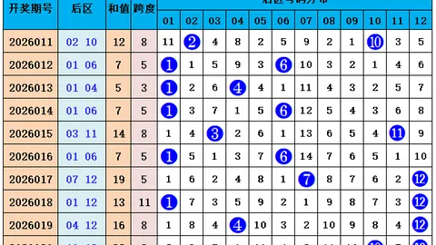 福彩3D第2026093期专家质合分析及前区十码推荐