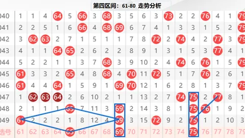双色球26021期福利彩票开奖及专家推荐分析