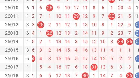 大乐透022期专家推荐，上期51猜中，号码预测