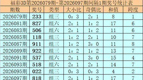 2026049期排列三艾皮尔斯字谜解析推荐