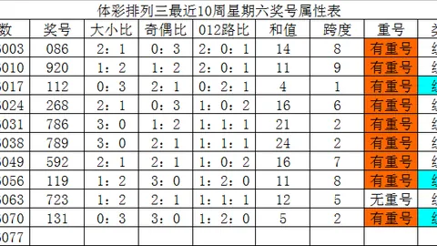 推荐 排列三2026104期鱼儿精荐独胆分析