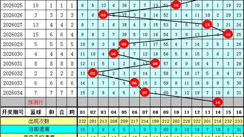 大乐透2026060期专家推荐：奇偶比2_1，精选两码45