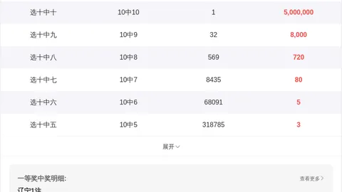 2026067期福彩3D专家推荐：万能组选号质合分析信心满满
