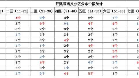 快乐8第26106期：冷热判断及号码分布【上期命中红胆、大底开出8码】