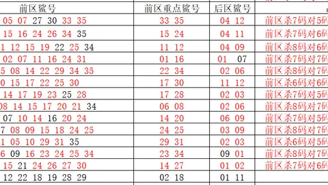 福彩3D第26052期专家推荐：混合解析定位杀四码
