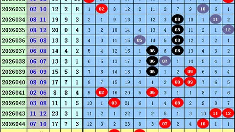 双色球2026028期专家预测：杀号定胆红球08 19
