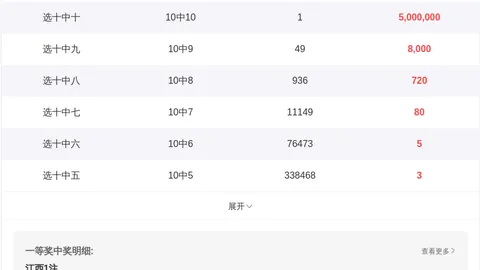 26048期七星彩号码走势及专家质合分析推荐